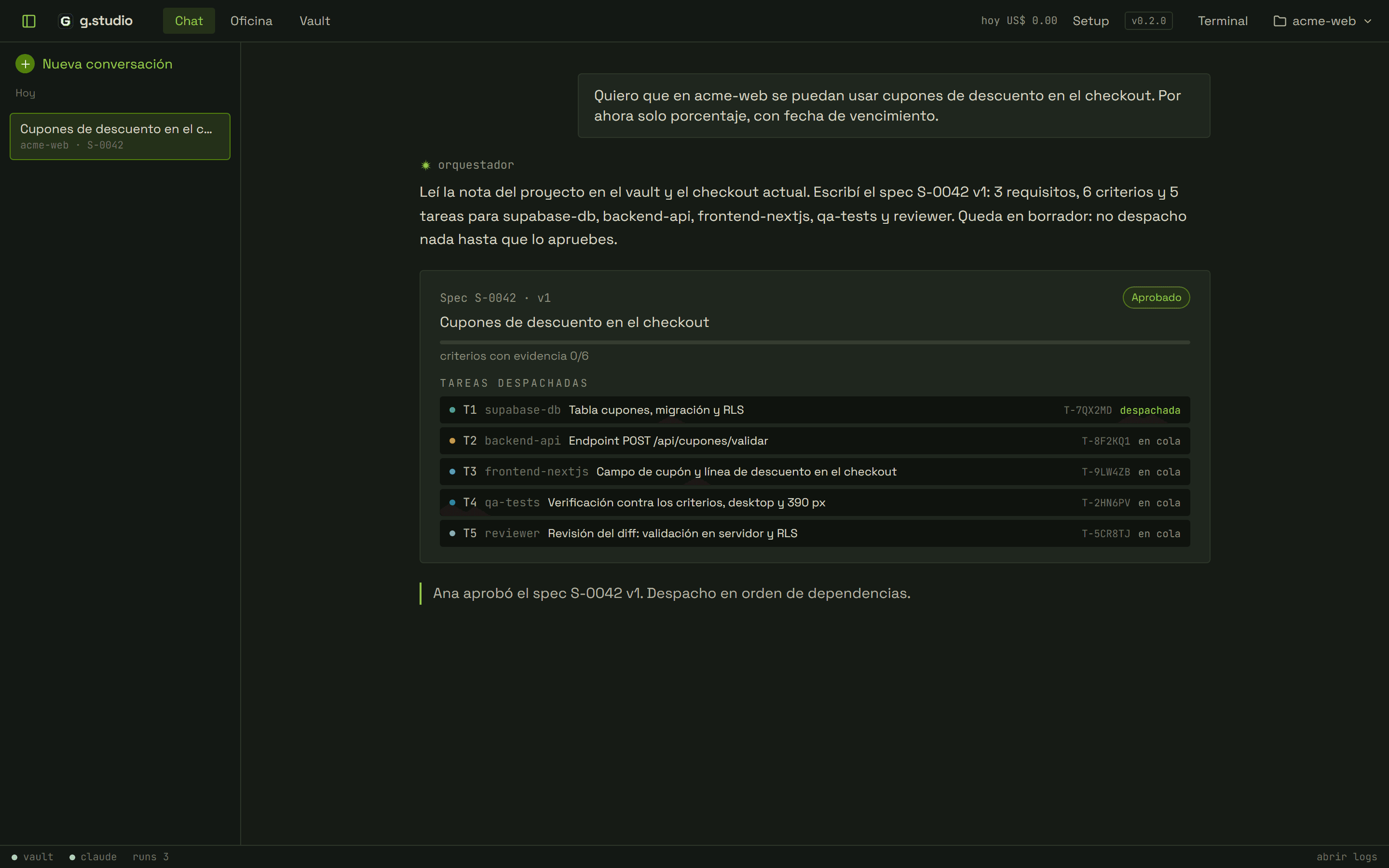 g.studio chat with Ana's coupon request and the orchestrator's reply. Below, spec S-0042 v1 approved, with criteria with evidence 0/6 and tasks T1 to T5 dispatched.
